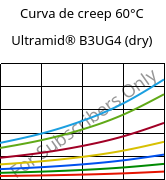 Curva de creep 60°C, Ultramid® B3UG4 (Seco), PA6-GF20 FR(30), BASF