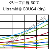 クリープ曲線 60°C, Ultramid® B3UG4 (乾燥), PA6-GF20 FR(30), BASF