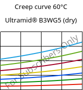 Creep curve 60°C, Ultramid® B3WG5 (dry), PA6-GF25, BASF