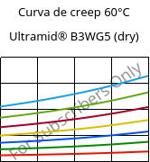 Curva de creep 60°C, Ultramid® B3WG5 (Seco), PA6-GF25, BASF