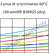 Curva di scorrimento 60°C, Ultramid® B3WG5 (Secco), PA6-GF25, BASF