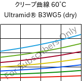 クリープ曲線 60°C, Ultramid® B3WG5 (乾燥), PA6-GF25, BASF