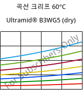 곡선 크리프 60°C, Ultramid® B3WG5 (건조), PA6-GF25, BASF