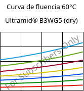 Curva de fluencia 60°C, Ultramid® B3WG5 (dry), PA6-GF25, BASF