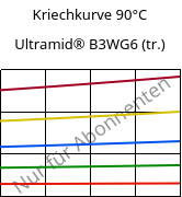 Kriechkurve 90°C, Ultramid® B3WG6 (trocken), PA6-GF30, BASF