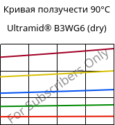 Кривая ползучести 90°C, Ultramid® B3WG6 (сухой), PA6-GF30, BASF