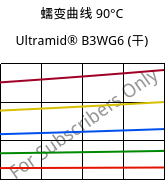 蠕变曲线 90°C, Ultramid® B3WG6 (烘干), PA6-GF30, BASF