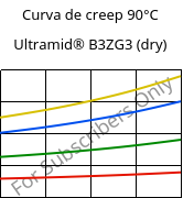 Curva de creep 90°C, Ultramid® B3ZG3 (Seco), PA6-I-GF15, BASF