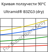 Кривая ползучести 90°C, Ultramid® B3ZG3 (сухой), PA6-I-GF15, BASF