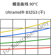 蠕变曲线 90°C, Ultramid® B3ZG3 (烘干), PA6-I-GF15, BASF