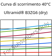 Curva di scorrimento 40°C, Ultramid® B3ZG6 (Secco), PA6-I-GF30, BASF