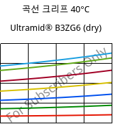 곡선 크리프 40°C, Ultramid® B3ZG6 (건조), PA6-I-GF30, BASF