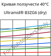 Кривая ползучести 40°C, Ultramid® B3ZG6 (сухой), PA6-I-GF30, BASF