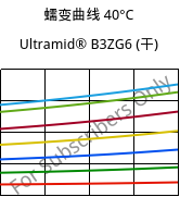 蠕变曲线 40°C, Ultramid® B3ZG6 (烘干), PA6-I-GF30, BASF