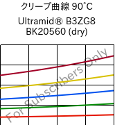 クリープ曲線 90°C, Ultramid® B3ZG8 BK20560 (乾燥), PA6-I-GF40, BASF