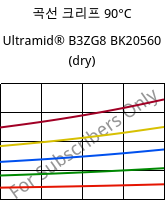 곡선 크리프 90°C, Ultramid® B3ZG8 BK20560 (건조), PA6-I-GF40, BASF