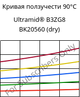 Кривая ползучести 90°C, Ultramid® B3ZG8 BK20560 (сухой), PA6-I-GF40, BASF