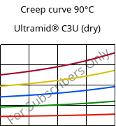 Creep curve 90°C, Ultramid® C3U (dry), PA666 FR(30), BASF