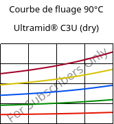 Courbe de fluage 90°C, Ultramid® C3U (sec), PA666 FR(30), BASF