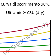 Curva di scorrimento 90°C, Ultramid® C3U (Secco), PA666 FR(30), BASF