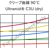 クリープ曲線 90°C, Ultramid® C3U (乾燥), PA666 FR(30), BASF