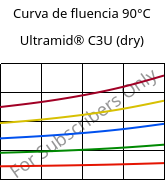 Curva de fluencia 90°C, Ultramid® C3U (dry), PA666 FR(30), BASF
