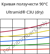 Кривая ползучести 90°C, Ultramid® C3U (сухой), PA666 FR(30), BASF