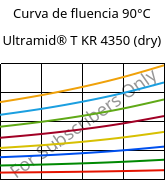 Curva de fluencia 90°C, Ultramid® T KR 4350 (dry), PA6T/6, BASF