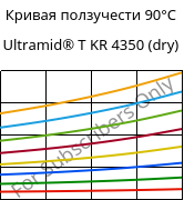 Кривая ползучести 90°C, Ultramid® T KR 4350 (сухой), PA6T/6, BASF