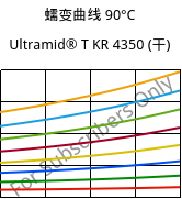 蠕变曲线 90°C, Ultramid® T KR 4350 (烘干), PA6T/6, BASF