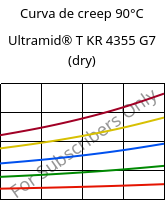 Curva de creep 90°C, Ultramid® T KR 4355 G7 (Seco), PA6T/6-GF35, BASF