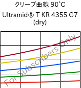 クリープ曲線 90°C, Ultramid® T KR 4355 G7 (乾燥), PA6T/6-GF35, BASF