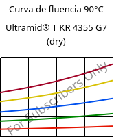 Curva de fluencia 90°C, Ultramid® T KR 4355 G7 (dry), PA6T/6-GF35, BASF