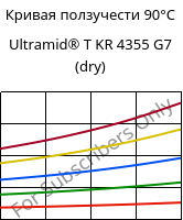 Кривая ползучести 90°C, Ultramid® T KR 4355 G7 (сухой), PA6T/6-GF35, BASF