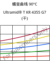 蠕变曲线 90°C, Ultramid® T KR 4355 G7 (烘干), PA6T/6-GF35, BASF