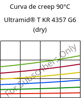 Curva de creep 90°C, Ultramid® T KR 4357 G6 (Seco), PA6T/6-I-GF30, BASF