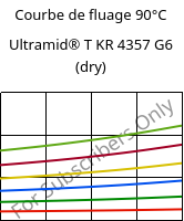 Courbe de fluage 90°C, Ultramid® T KR 4357 G6 (sec), PA6T/6-I-GF30, BASF