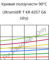 Кривая ползучести 90°C, Ultramid® T KR 4357 G6 (сухой), PA6T/6-I-GF30, BASF