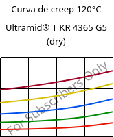 Curva de creep 120°C, Ultramid® T KR 4365 G5 (Seco), PA6T/6-GF25 FR(52), BASF