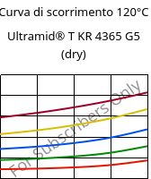 Curva di scorrimento 120°C, Ultramid® T KR 4365 G5 (Secco), PA6T/6-GF25 FR(52), BASF