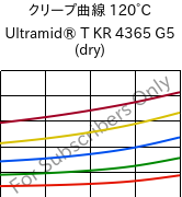 クリープ曲線 120°C, Ultramid® T KR 4365 G5 (乾燥), PA6T/6-GF25 FR(52), BASF