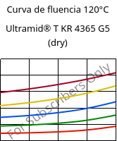 Curva de fluencia 120°C, Ultramid® T KR 4365 G5 (dry), PA6T/6-GF25 FR(52), BASF