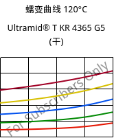 蠕变曲线 120°C, Ultramid® T KR 4365 G5 (烘干), PA6T/6-GF25 FR(52), BASF