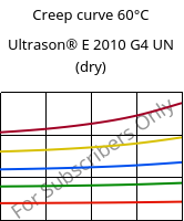 Creep curve 60°C, Ultrason® E 2010 G4 UN (dry), PESU-GF20, BASF