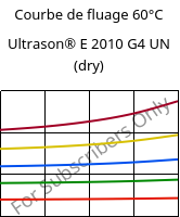 Courbe de fluage 60°C, Ultrason® E 2010 G4 UN (sec), PESU-GF20, BASF