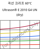 곡선 크리프 60°C, Ultrason® E 2010 G4 UN (건조), PESU-GF20, BASF