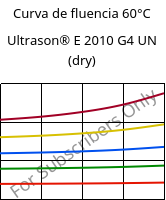 Curva de fluencia 60°C, Ultrason® E 2010 G4 UN (dry), PESU-GF20, BASF