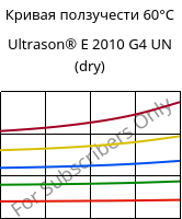 Кривая ползучести 60°C, Ultrason® E 2010 G4 UN (сухой), PESU-GF20, BASF