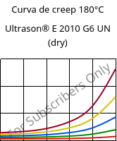 Curva de creep 180°C, Ultrason® E 2010 G6 UN (Seco), PESU-GF30, BASF