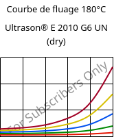 Courbe de fluage 180°C, Ultrason® E 2010 G6 UN (sec), PESU-GF30, BASF